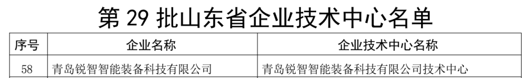 喜報！銳智智能通過“山東省企業(yè)技術(shù)中心”認定