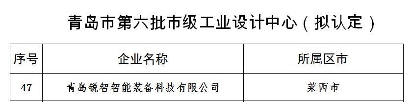 喜報！銳智智能獲評青島市工業(yè)設計中心